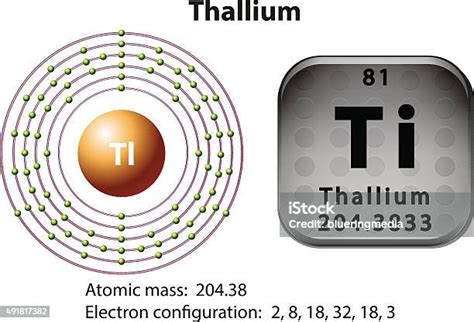 Fiche complète pour Thallium .